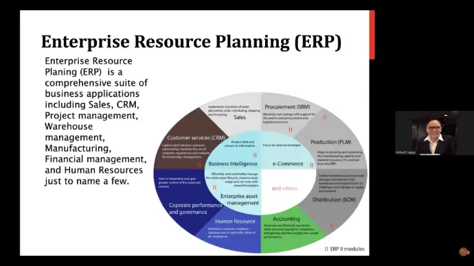 Transformasi Digital ERP (EnterpriseResource Planning)/ Software Aplikasi Bisnis untuk UMKM
